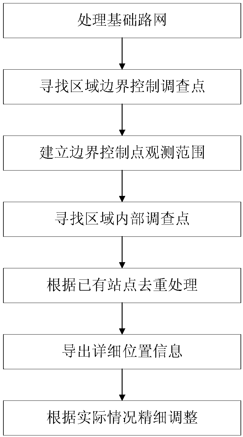 Ordinary highway traffic investigation station layout method considering area boundary control