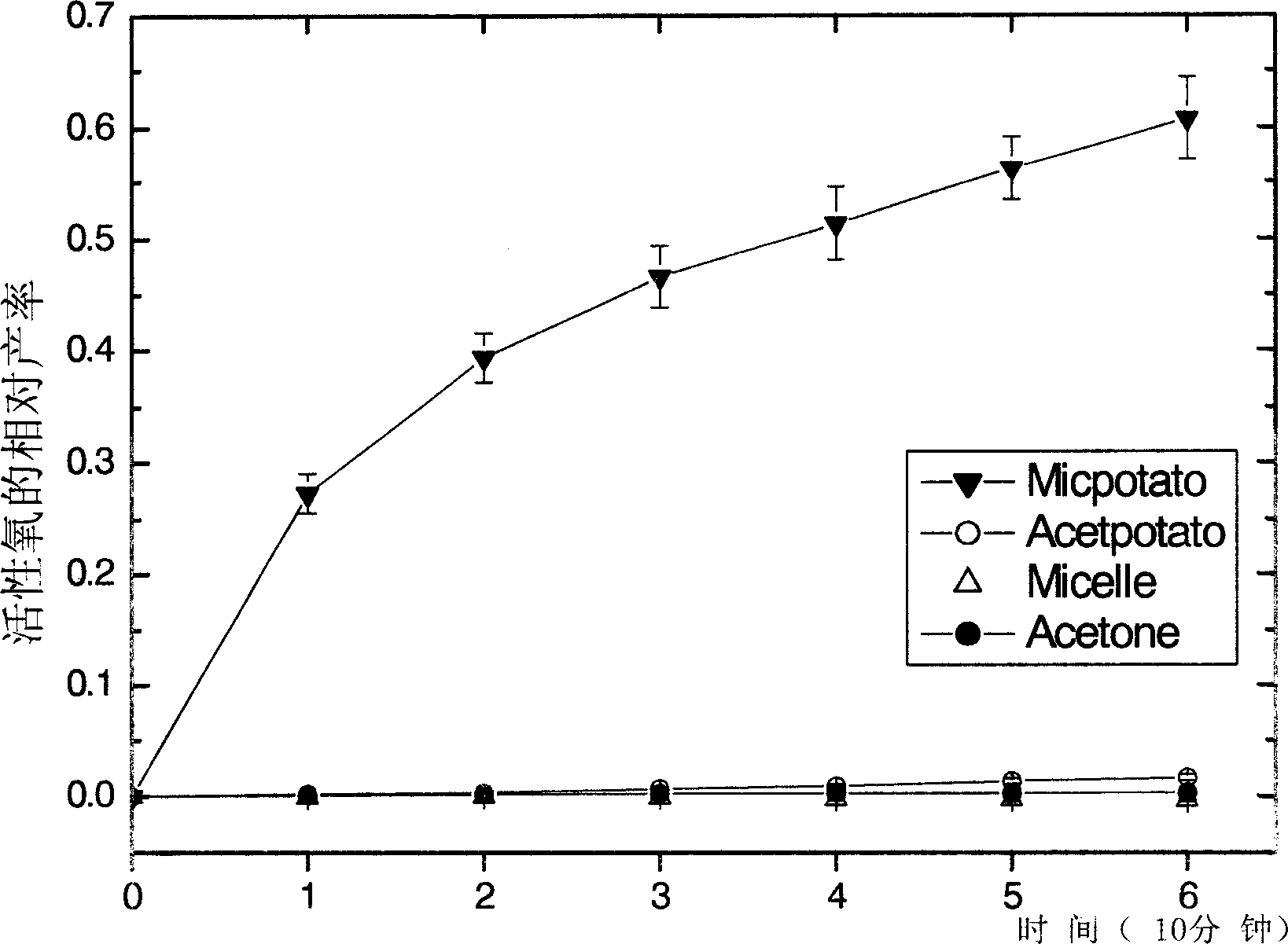 Darr reaction process of quinone derivative composition to produce free radical and its application