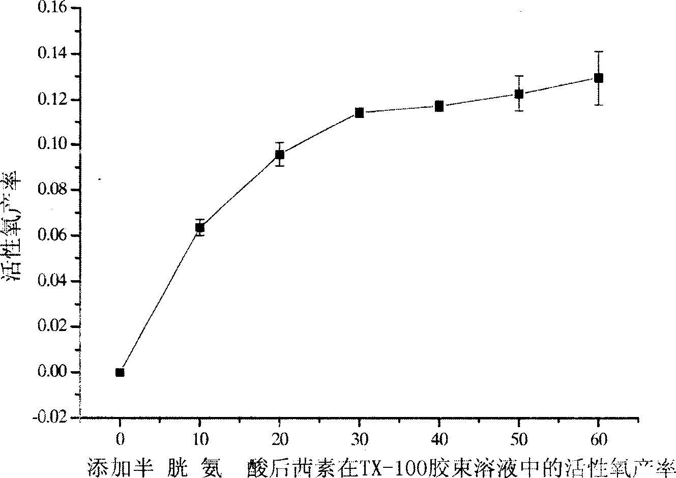 Darr reaction process of quinone derivative composition to produce free radical and its application