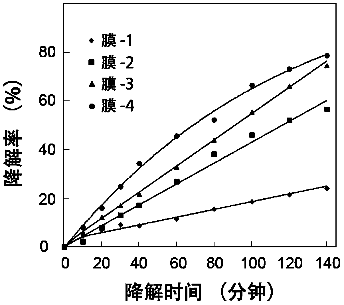 Preparation method and applications of zinc and zinc oxide nanorod and carbon nano tube composite flexible membrane