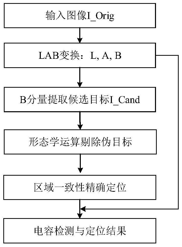 A fully automatic polarity discrimination method for surface-mounted capacitor mounting and welding based on image analysis