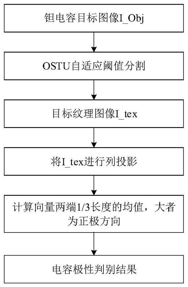 A fully automatic polarity discrimination method for surface-mounted capacitor mounting and welding based on image analysis