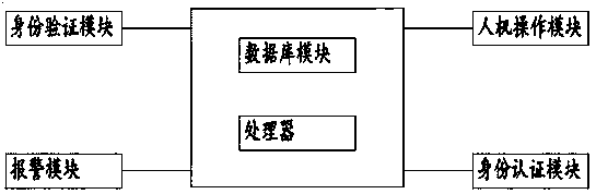 Computer information security system