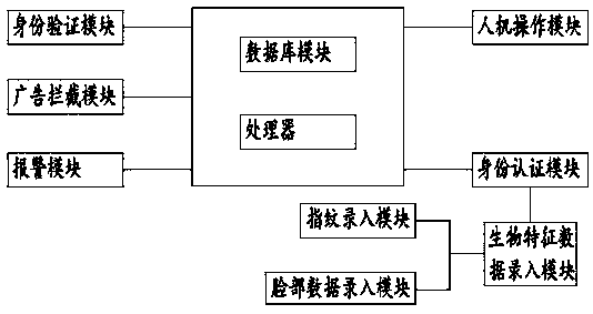 Computer information security system