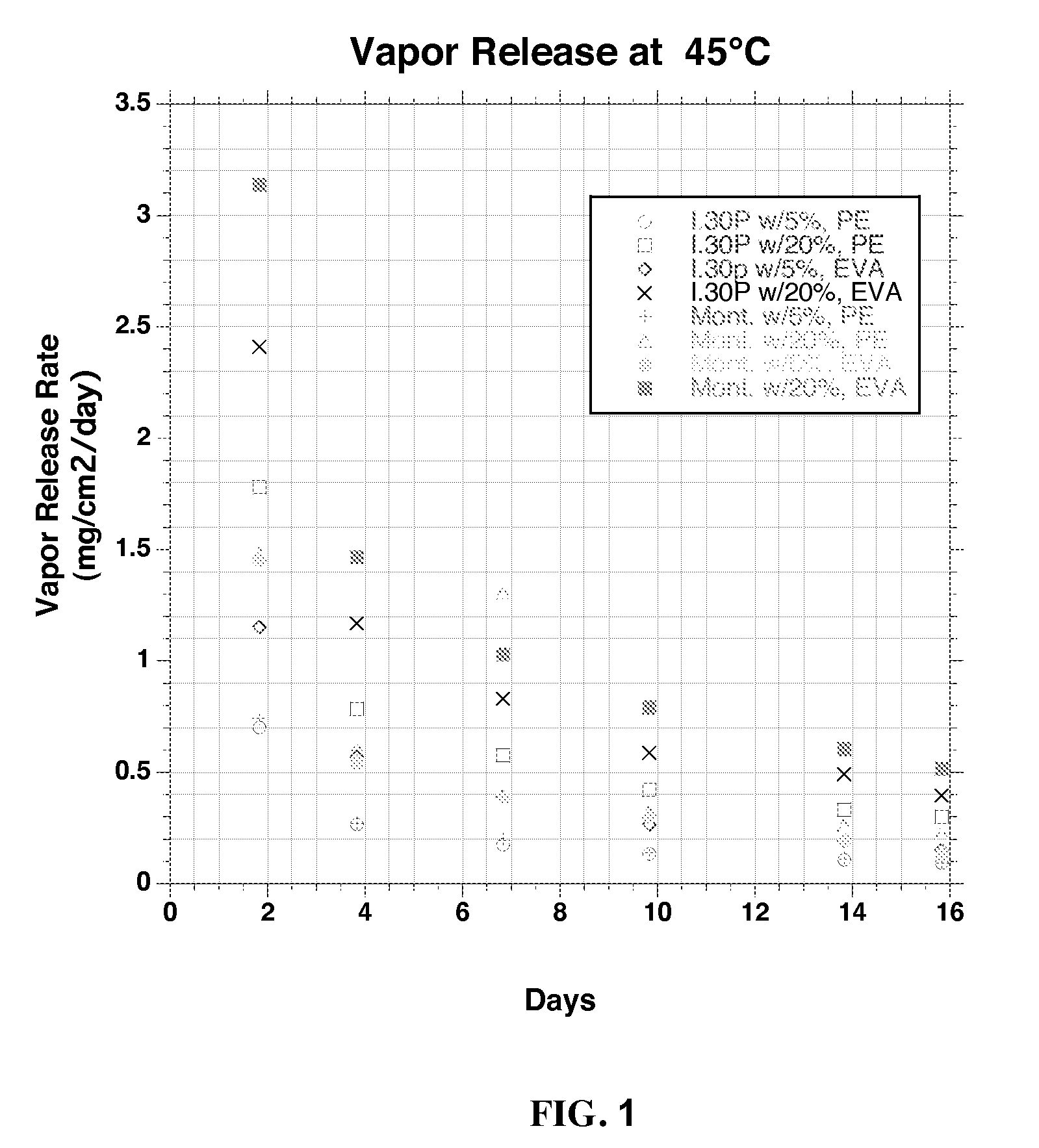 Methods and Products to Protect Against Root Intrusion and Plant and Root Growth