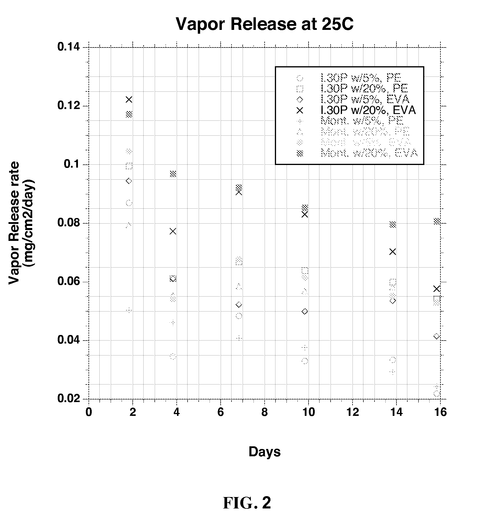 Methods and Products to Protect Against Root Intrusion and Plant and Root Growth