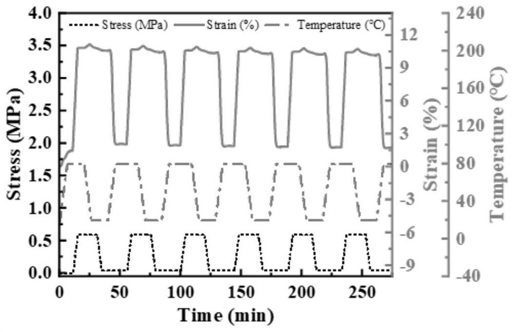 Photo-thermal driven shape memory nano composite material as well as preparation method and application thereof