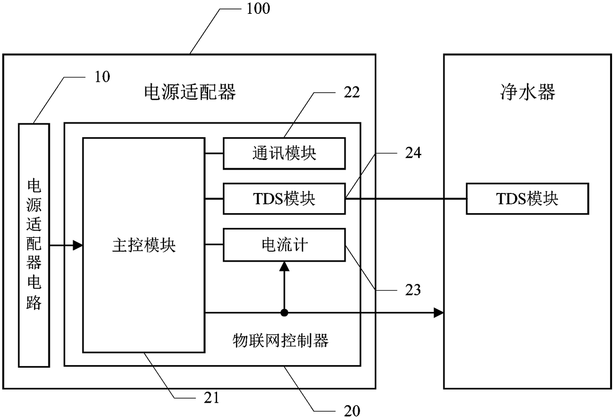 Power adapter