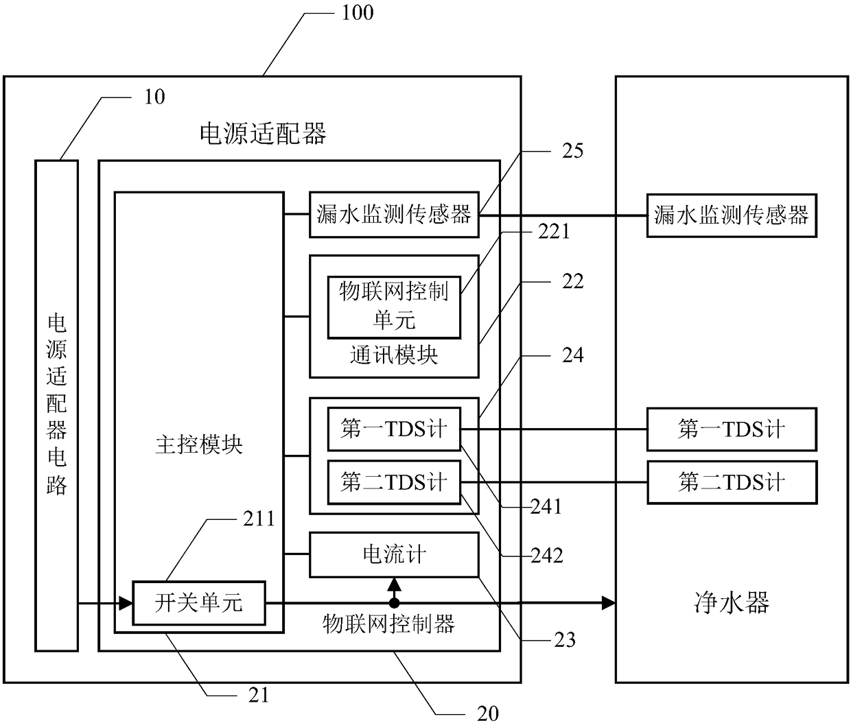 Power adapter