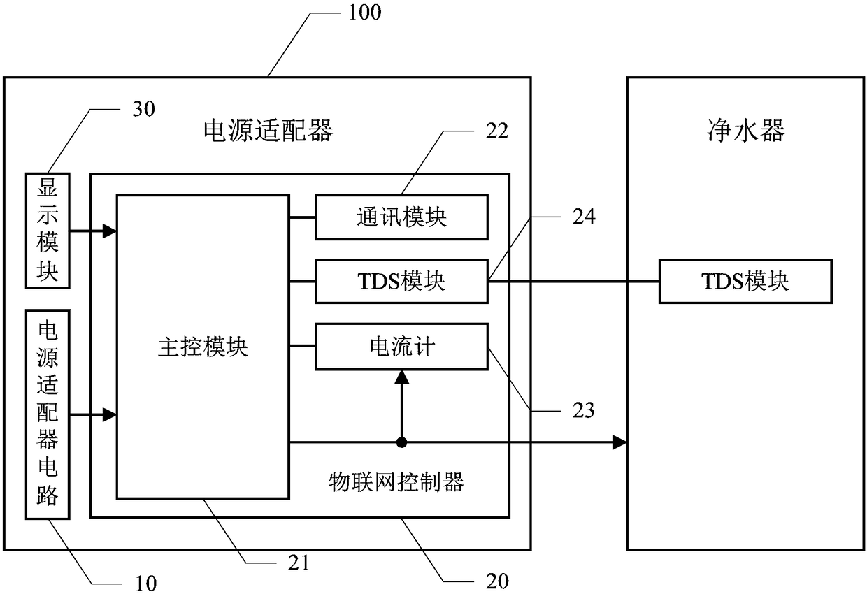 Power adapter