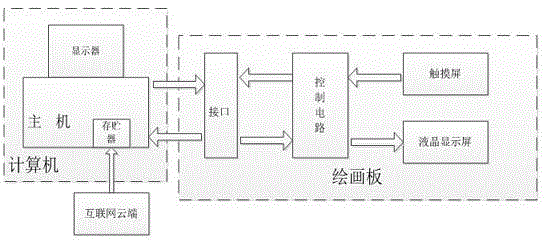 Electronic drawing device for children