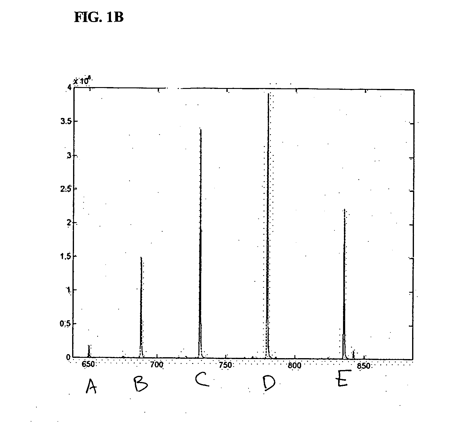 Methods for accurate component intensity extraction from separations-mass spectrometry data