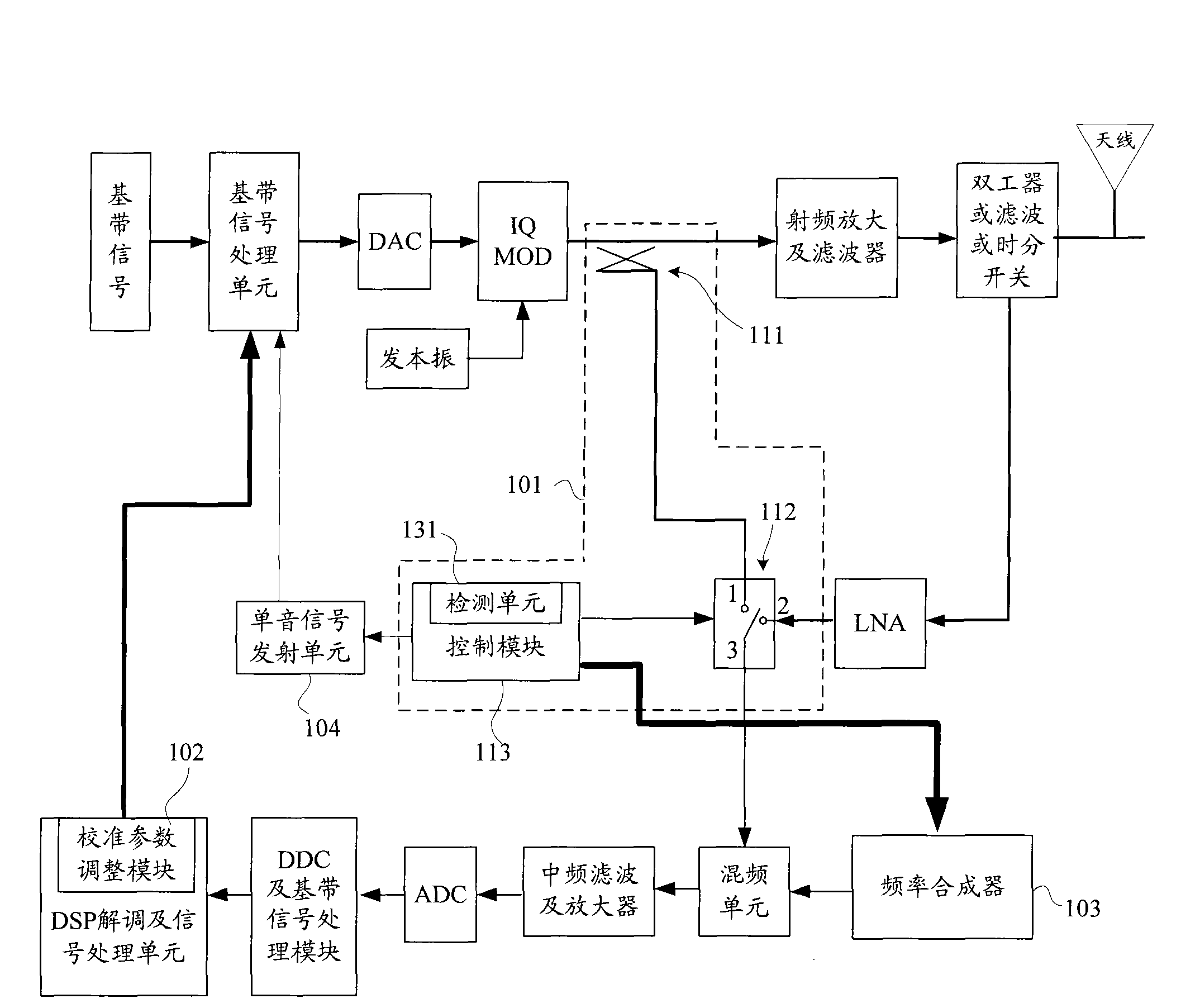 Transreceiver and zero intermediate frequency emission calibrating method