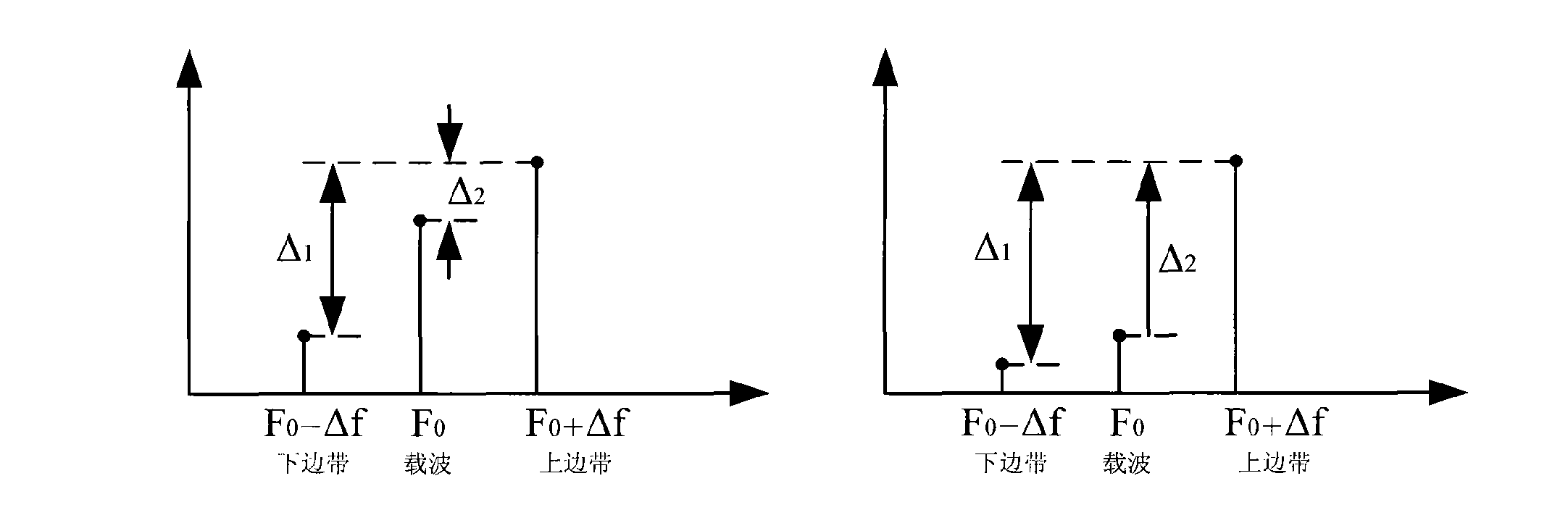 Transreceiver and zero intermediate frequency emission calibrating method