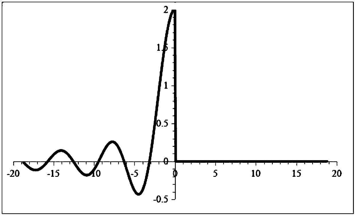 Magnetic resonance imaging method based on Fourier transform magnetic resonance imaging overlap-type peak shape