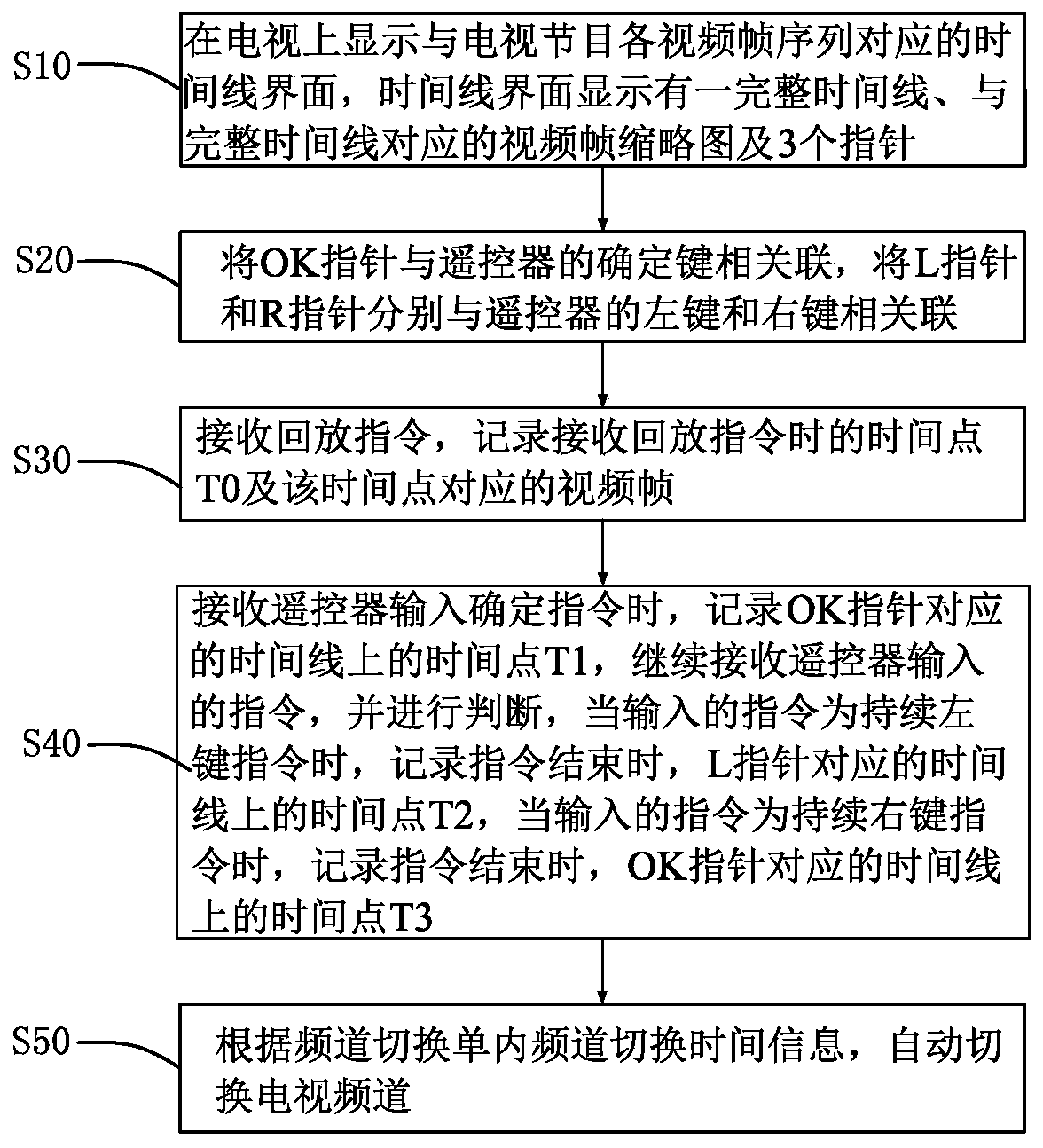 A TV program playback control method