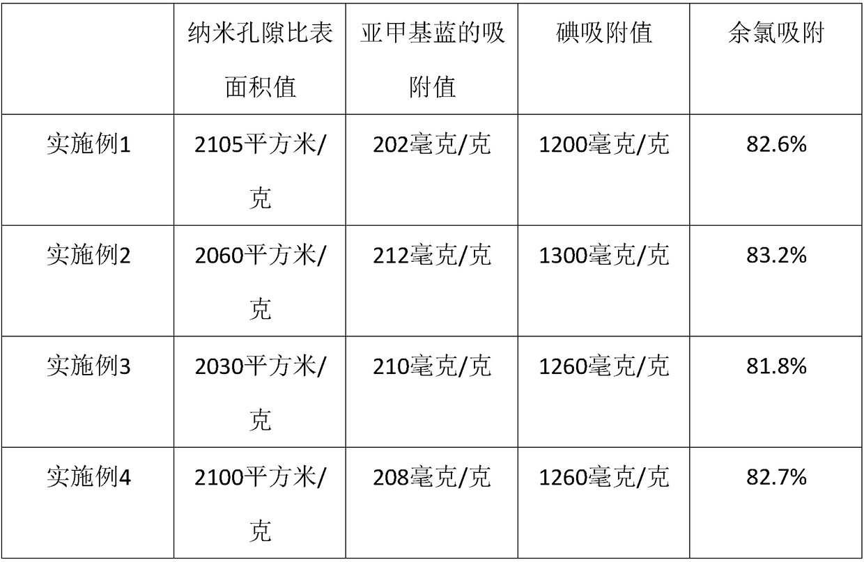 Nano carbon fiber composite water purification material and preparation method and application thereof