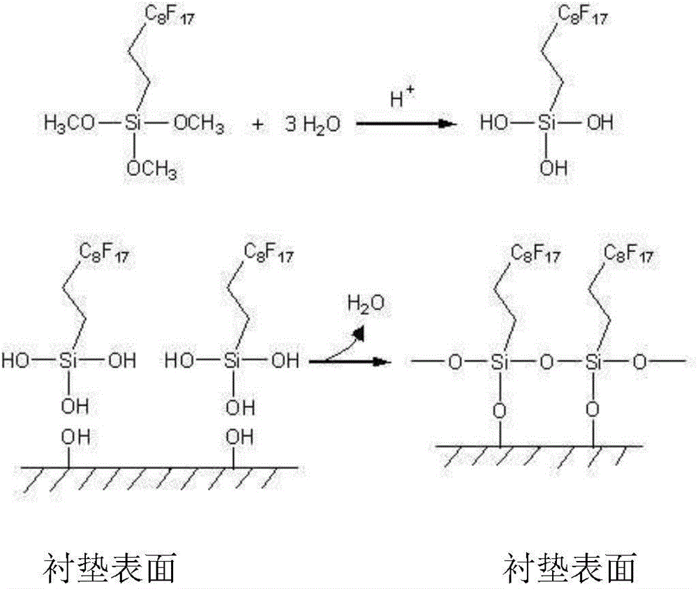 Product with coating and preparation method thereof