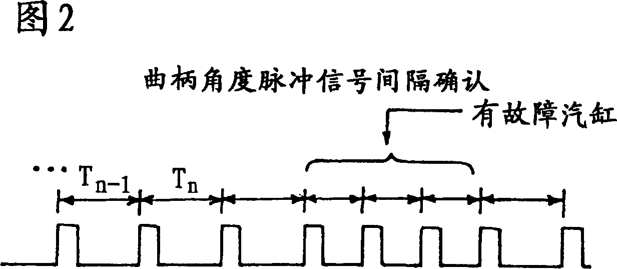 Pressure rising type fuel expulsion system