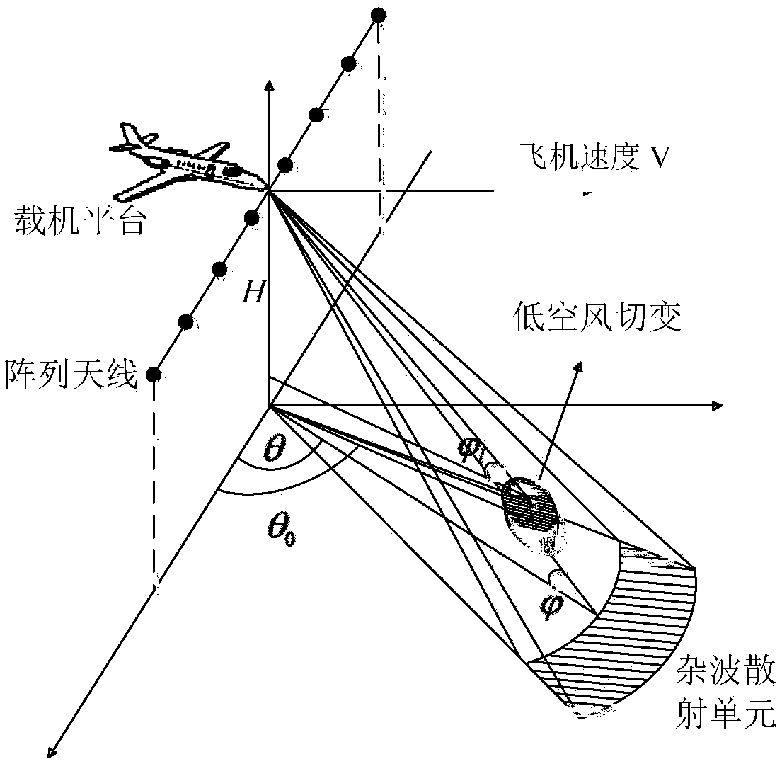 Combined space-time main channel adaptive processing-based low-altitude wind shear wind speed estimation method