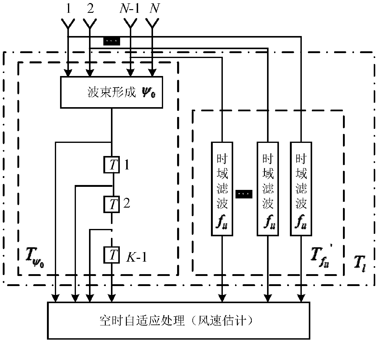 Combined space-time main channel adaptive processing-based low-altitude wind shear wind speed estimation method