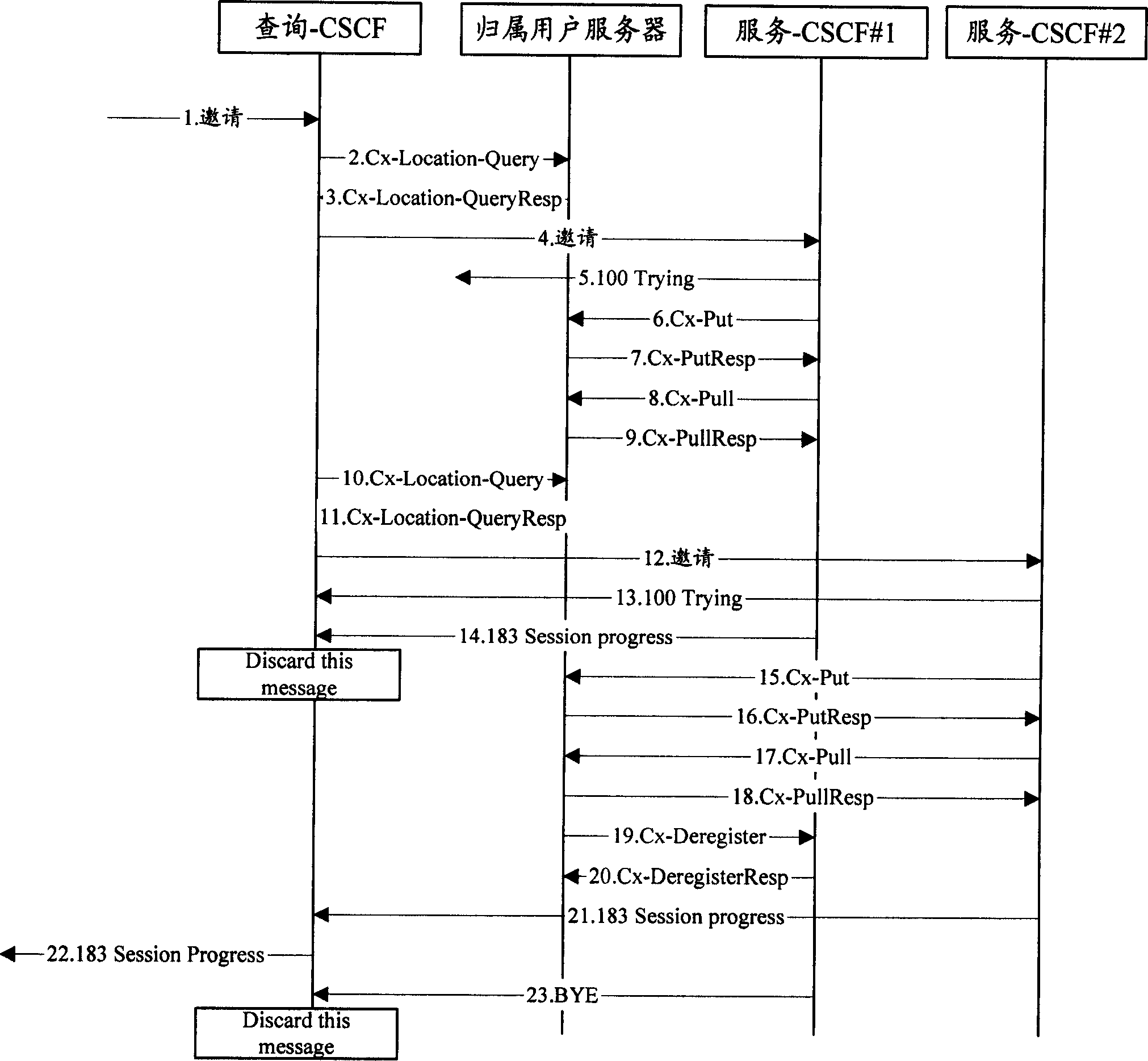 Method for calling user terminal of IP multimedia subsystem