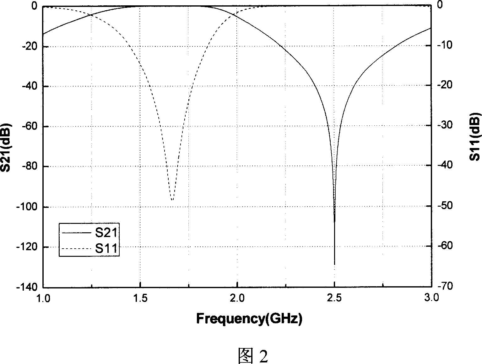 Integrated wave filter for high temperature hyperconductive band-stop and band-pass