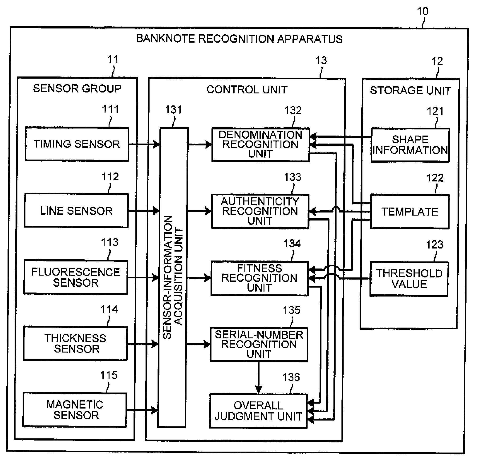 Paper sheet identification device and paper sheet identification method