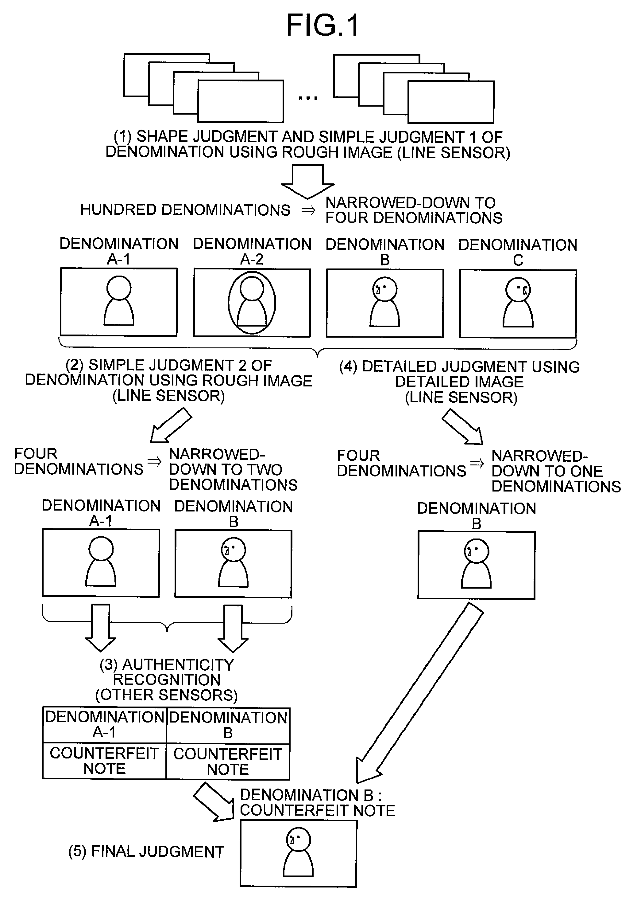 Paper sheet identification device and paper sheet identification method