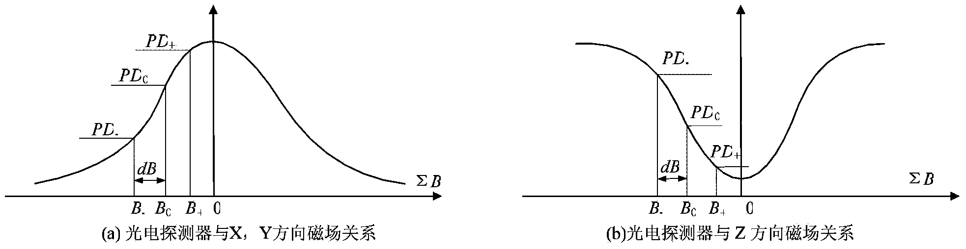 Single-beam unshielded atom magnetometer and detection method thereof