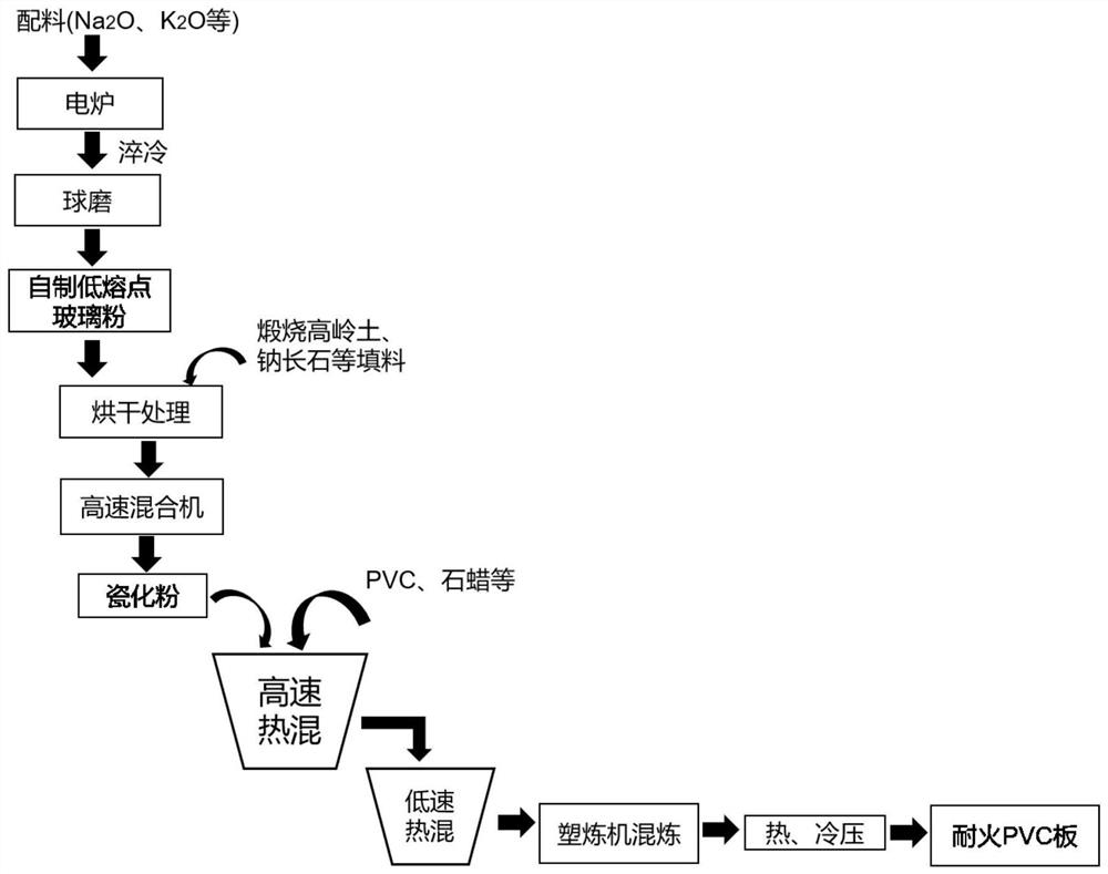 Ceramic powder and application thereof