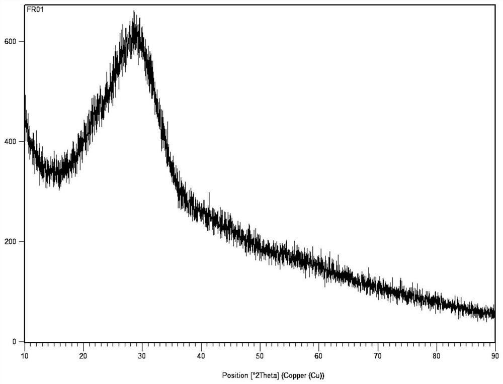 Ceramic powder and application thereof