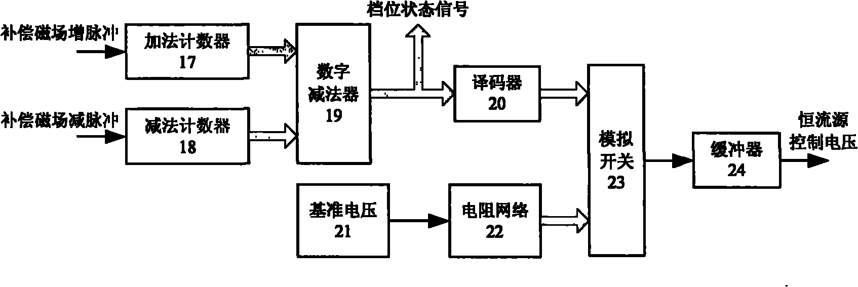 Wide-dynamic-range high-temperature superconducting magnetometer