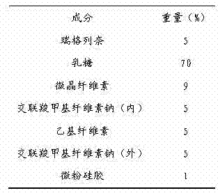 Repaglinide orally disintegrating tablet and preparation method thereof