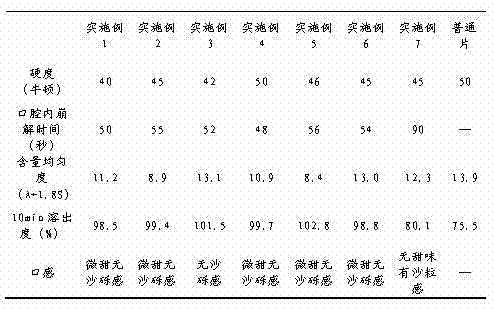 Repaglinide orally disintegrating tablet and preparation method thereof