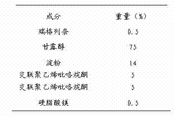 Repaglinide orally disintegrating tablet and preparation method thereof