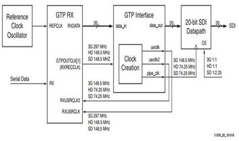 Audio embedding processing and video and audio synchronous output processing method