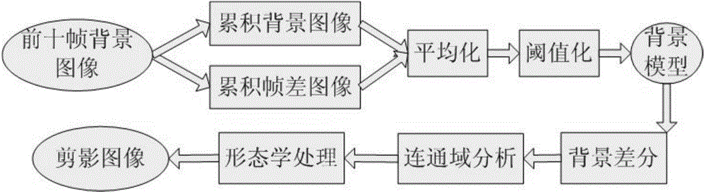 Human body motion capture and posture analysis system