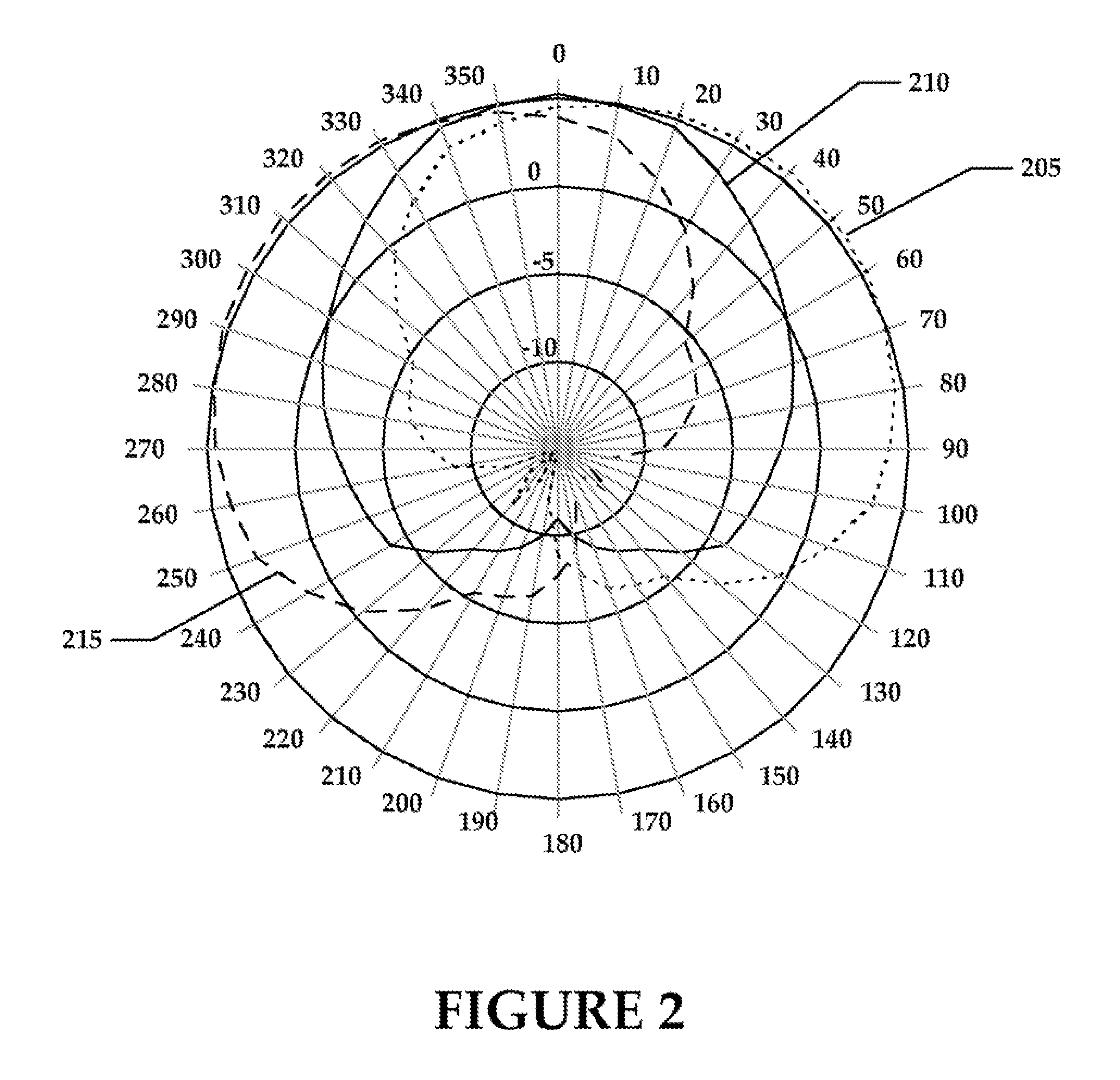 Closed-Loop Automatic Channel Selection