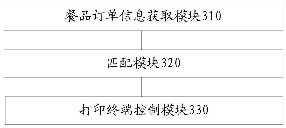 Kitchen order printing terminal control method and device and electronic equipment