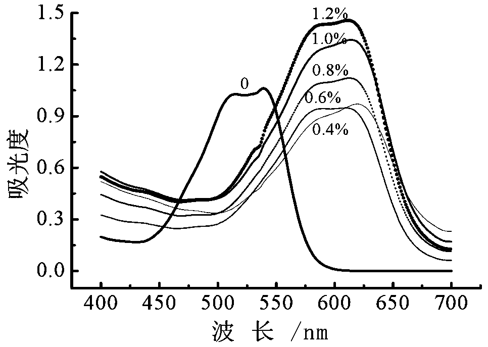 Wood salt-free dyeing method