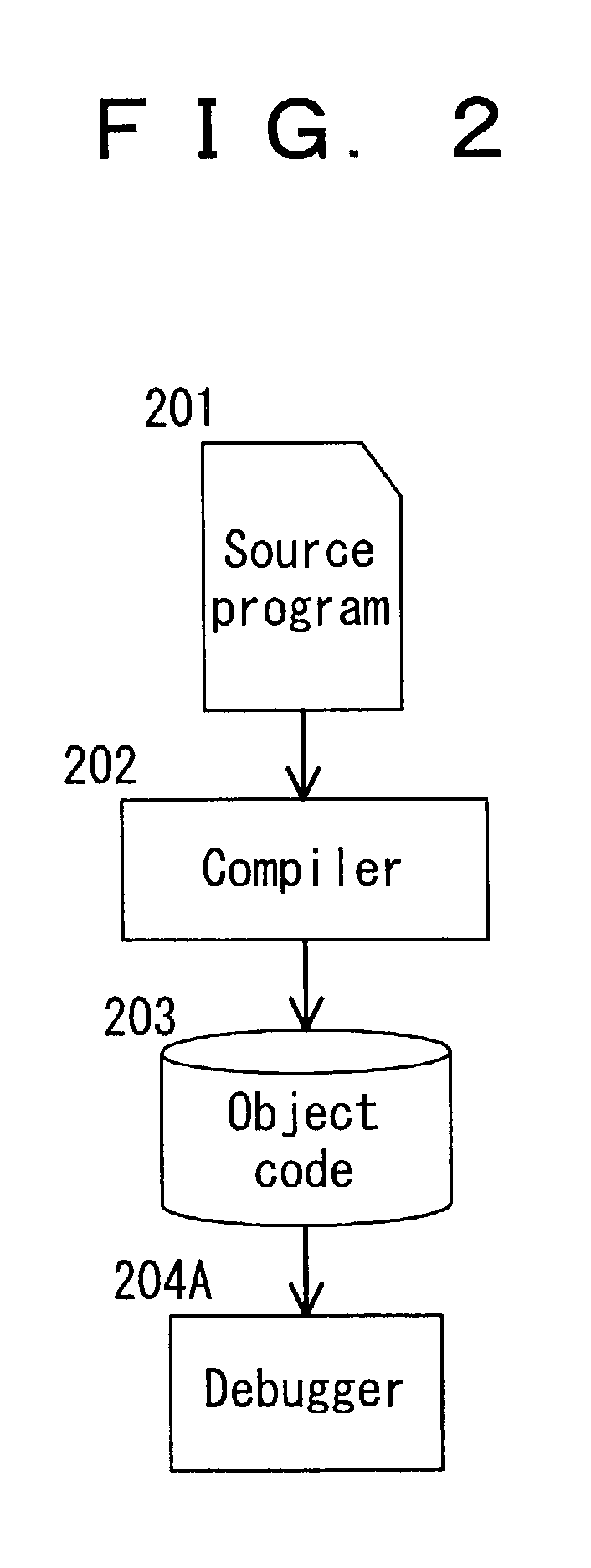 Software debugger and software development support system for microcomputer operable to execute conditional execution instruction