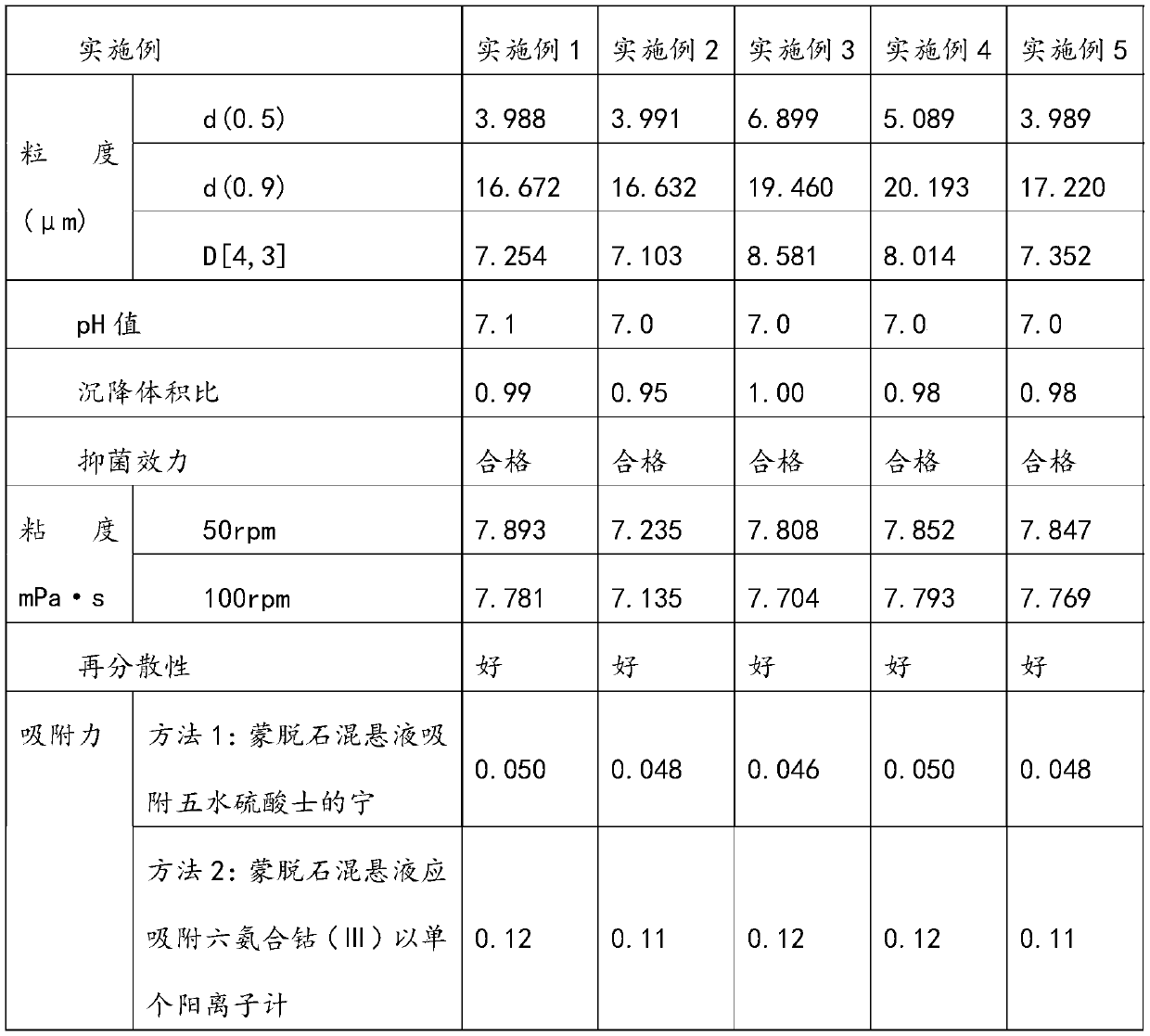 Montmorillonite suspension for treating acute diarrhea, and preparation method thereof