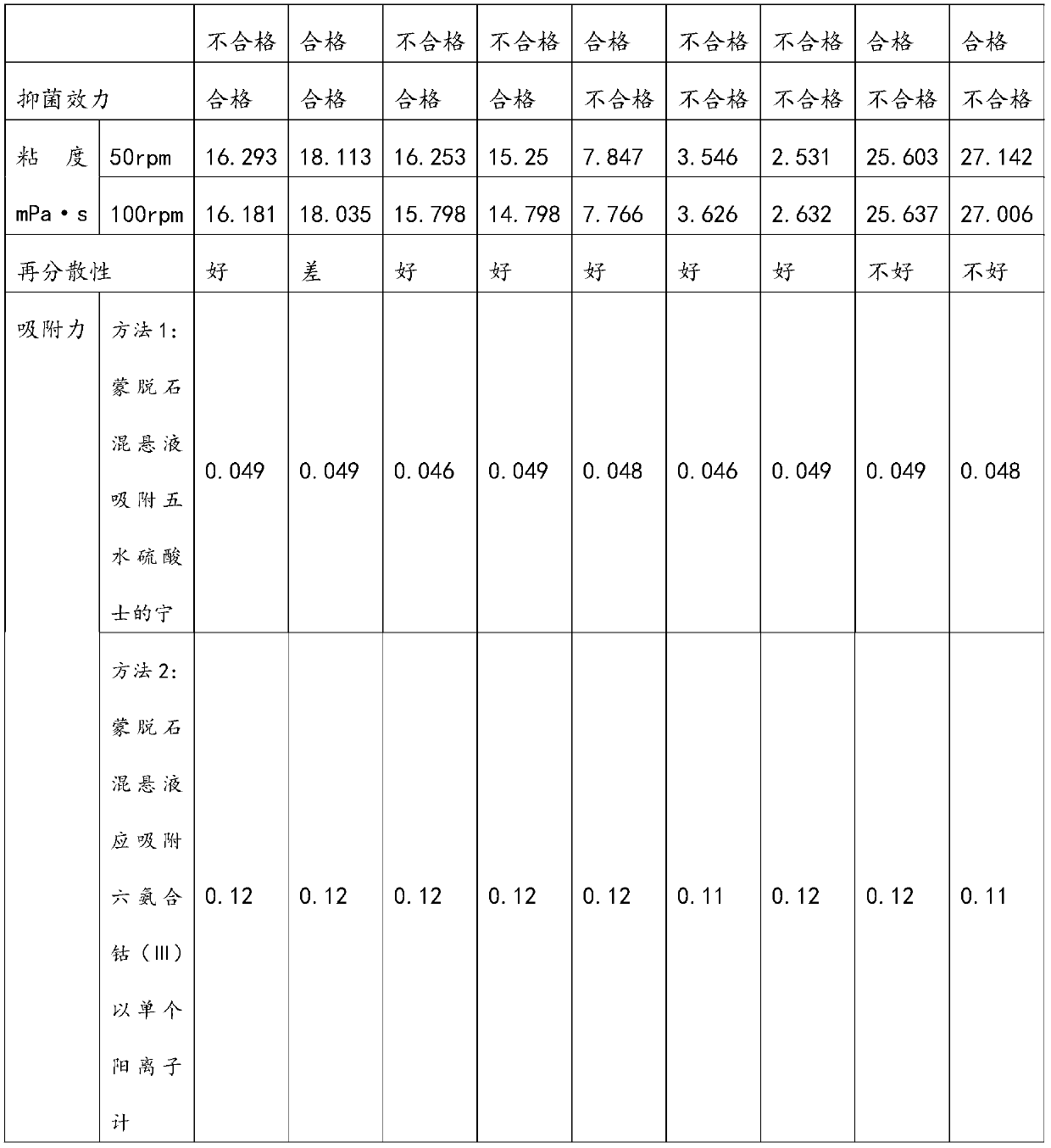 Montmorillonite suspension for treating acute diarrhea, and preparation method thereof