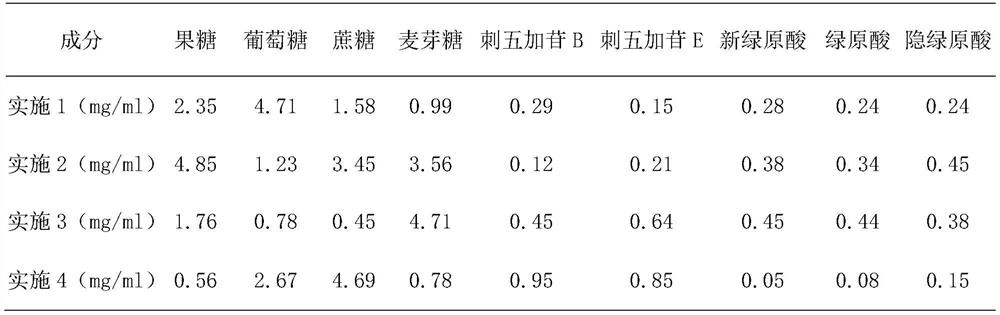 Acanthopanax senticosus extract composition, extraction method and acanthopanax senticosus injection