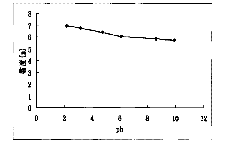 A method and special medium for preparing schizophyllan