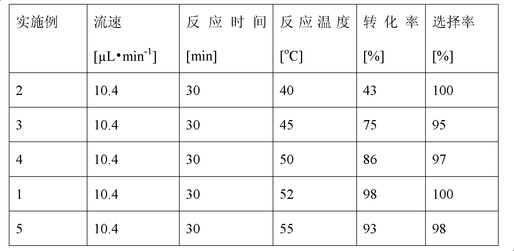 Method for on-line synthesizing mannose-6-acetate by lipase catalysis