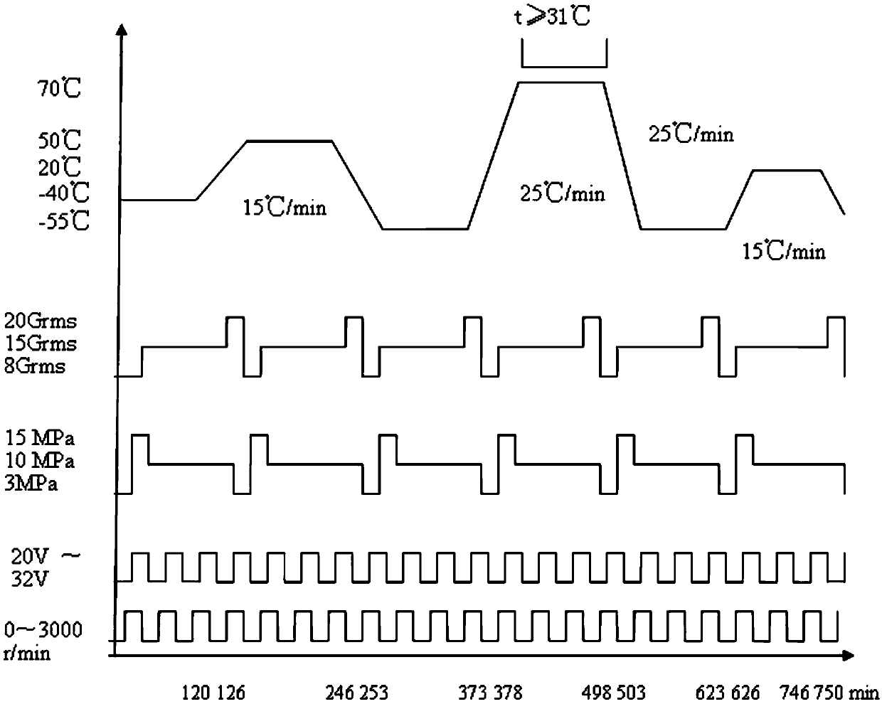 Test method for comprehensive stress of aircraft braking system