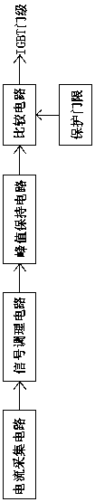 A kind of igbt overcurrent protection circuit and method thereof