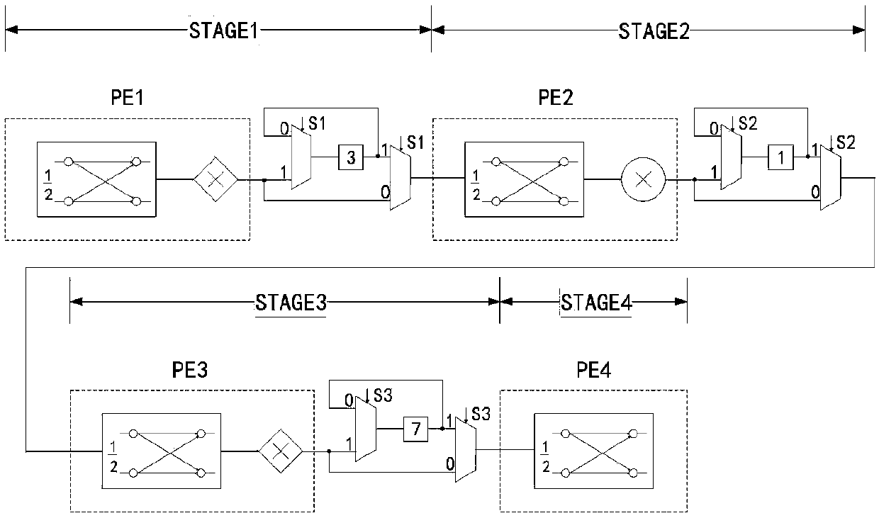 Fast Fourier transform hardware design method based on base 2-2 algorithm